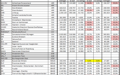 How feasible are public transport driving times, really?